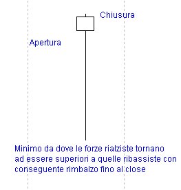 analisi tecnica di borsa