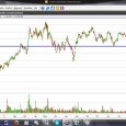 Andamento borsa 2013