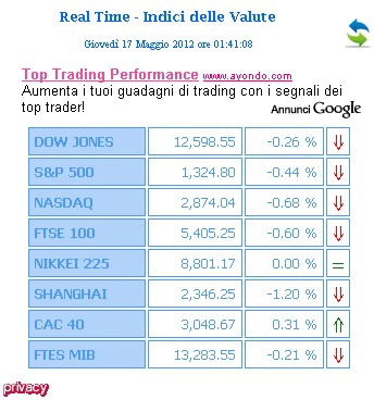 borsa cambio valuta