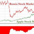 Borsa russa