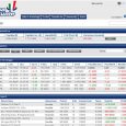 Borsa virtuale accedi