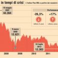 Ftse mib borsa