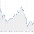 Grafici borsa 10 anni