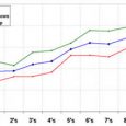 Grafico andamento borsa