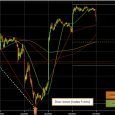 Previsione borsa domani