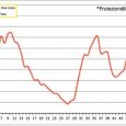 Proiezione di borsa