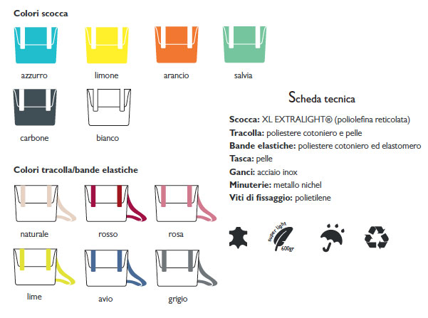 tecnica di borsa