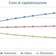 Btp 2037 tempo reale