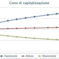 Btp 2037 tempo reale