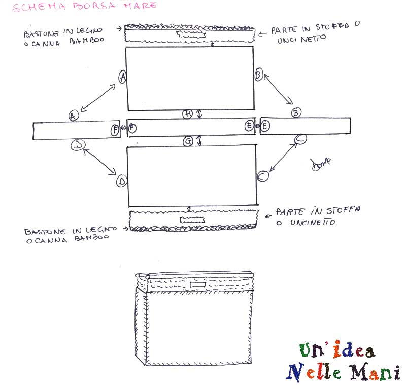 schema modelli borse